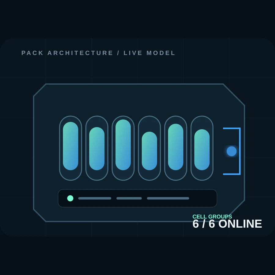 ProCharge battery pack architecture visualization